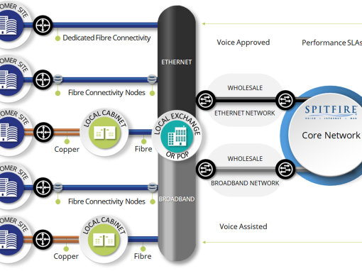 The Internet Connectivity Landscape The Internet Connectivity Landscape